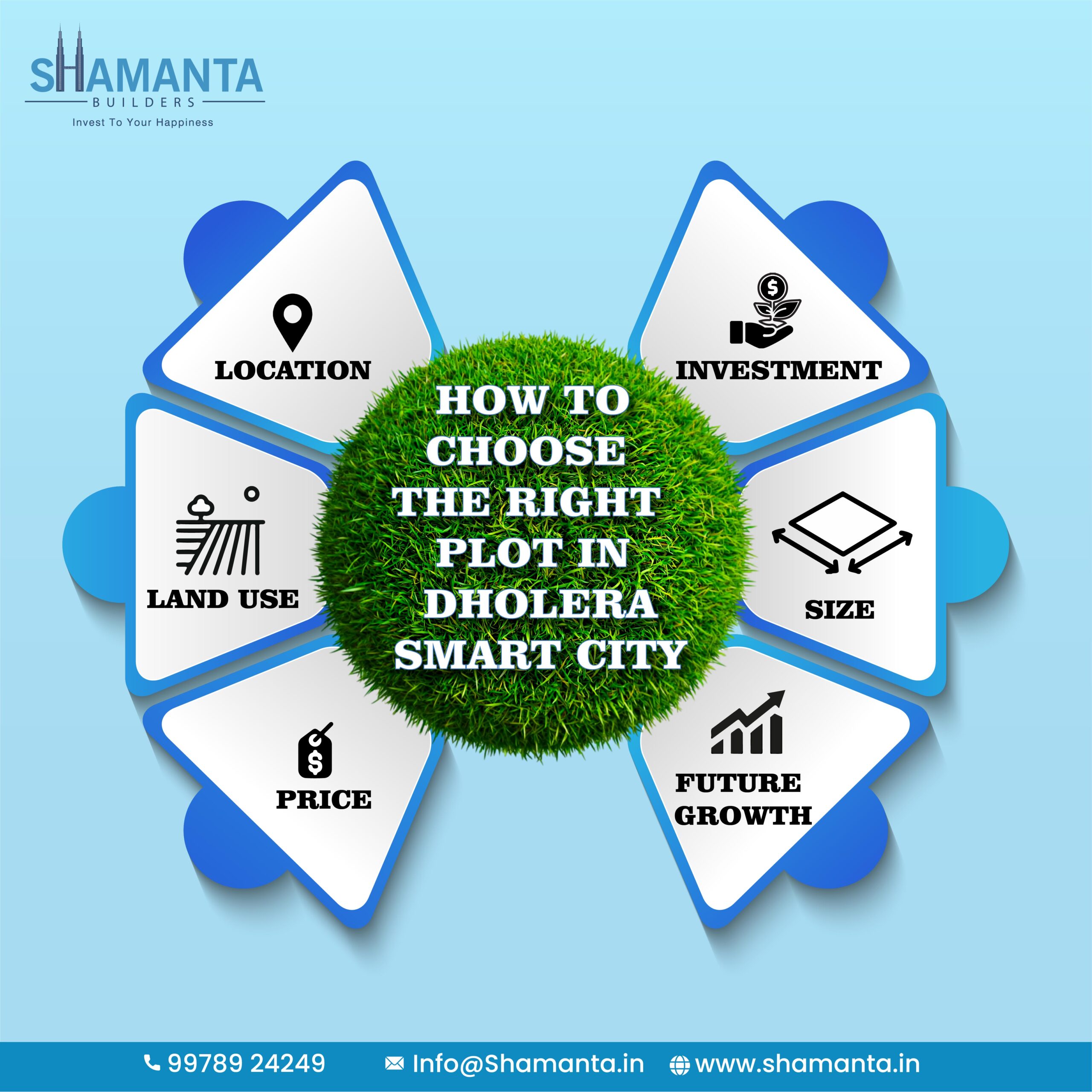 shamanta dholera plot